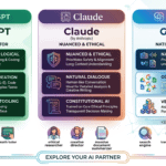 Comparison of ChatGPT, Claude, and Gemini AI assistants with features and use cases.
